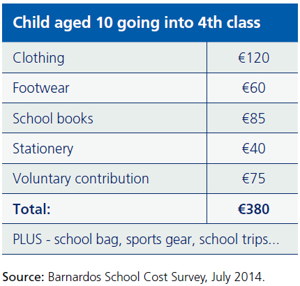 Cost of Primary School Education